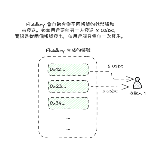 fluidkey-send-fund.png