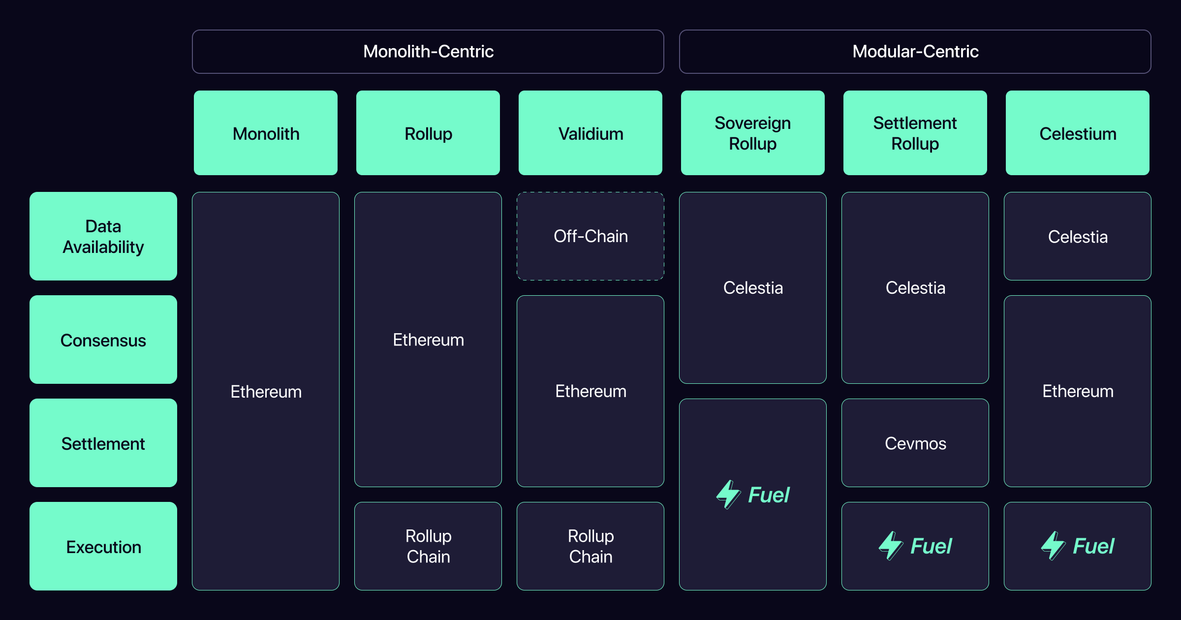 Modular Ethereum